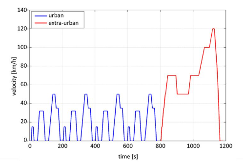 Battery Range Estimation