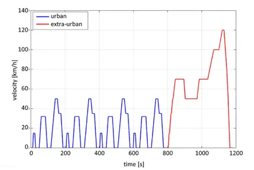 Battery Range Estimation