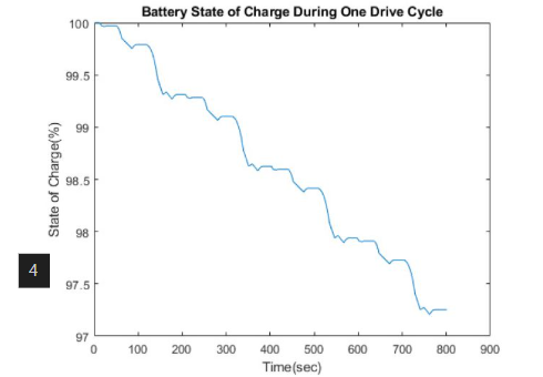 Battery Range Estimation