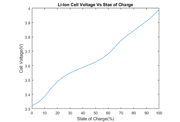 Battery Range Estimation