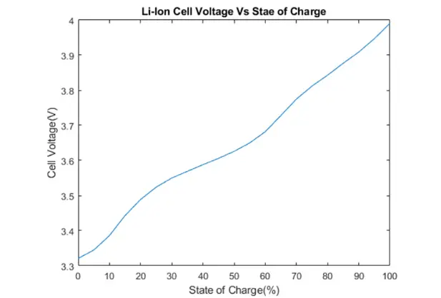Battery Range Estimation