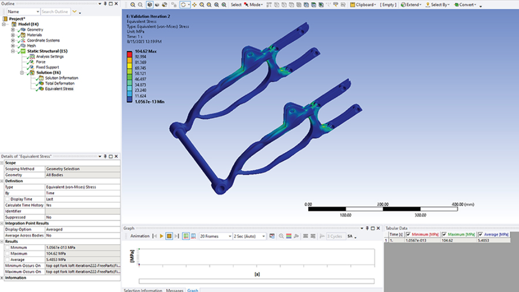 Topology Optimization